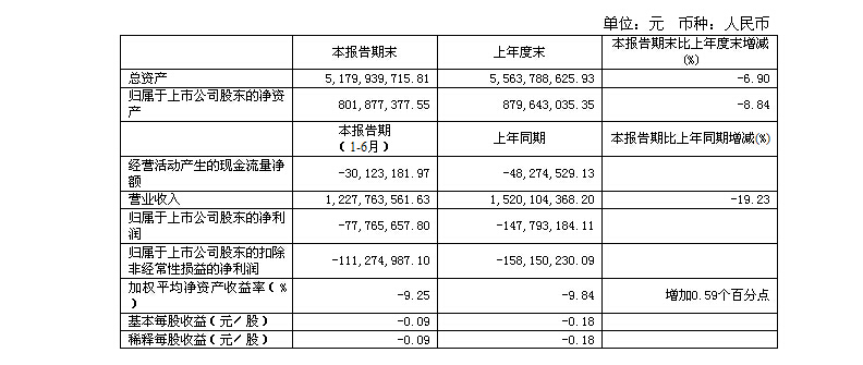 香港蓝月亮