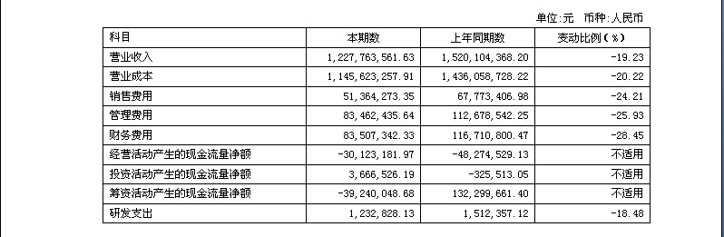 香港蓝月亮