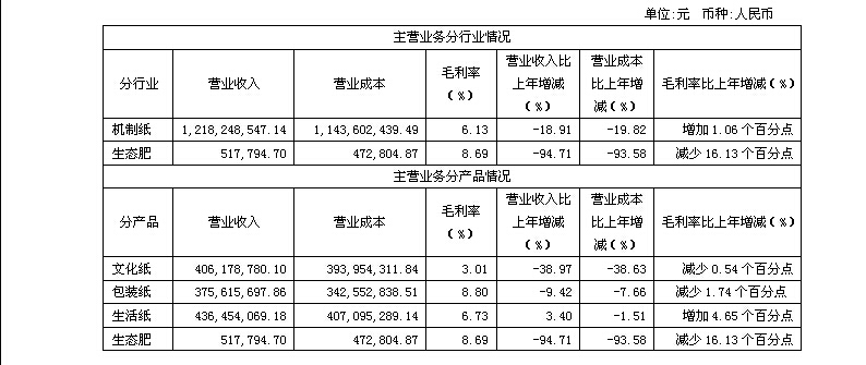 香港蓝月亮