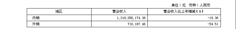 香港蓝月亮