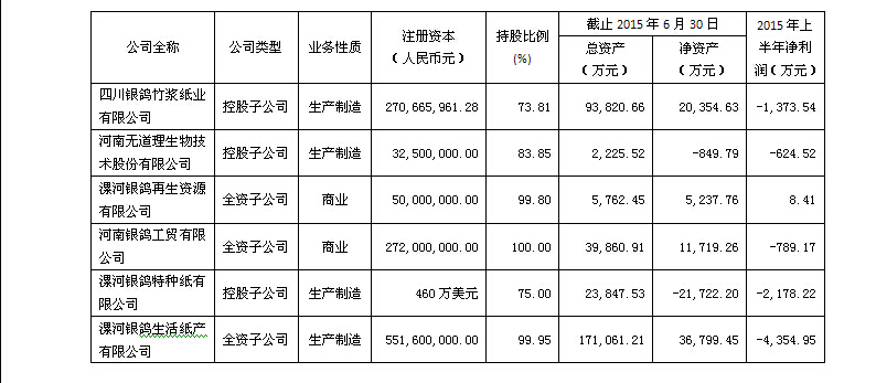 香港蓝月亮