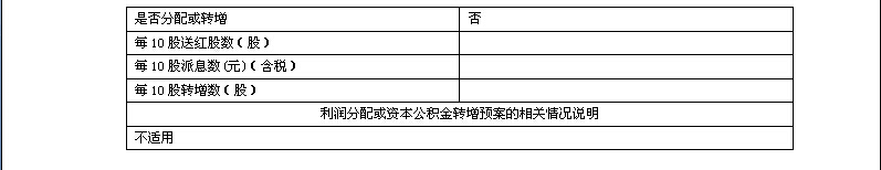 香港蓝月亮