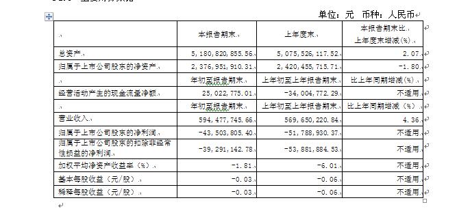 香港蓝月亮