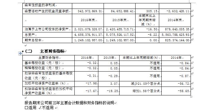 香港蓝月亮