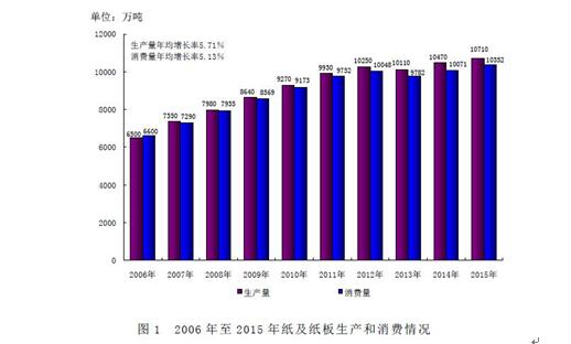 香港蓝月亮