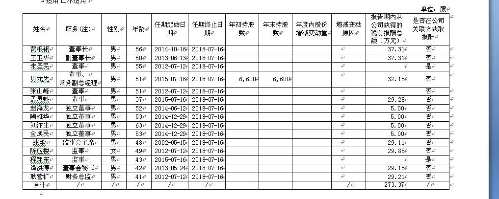 香港蓝月亮