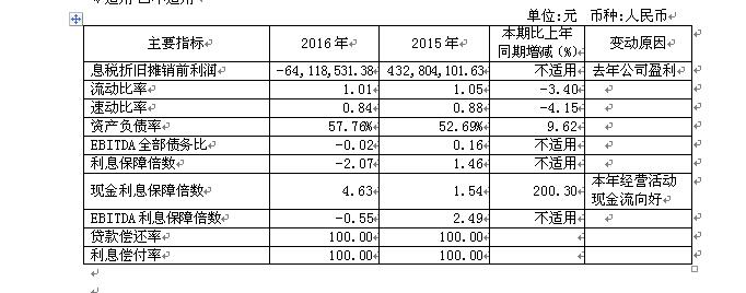 香港蓝月亮