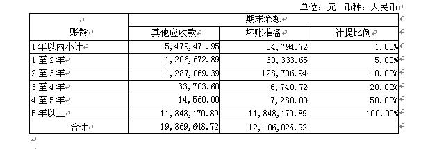 香港蓝月亮