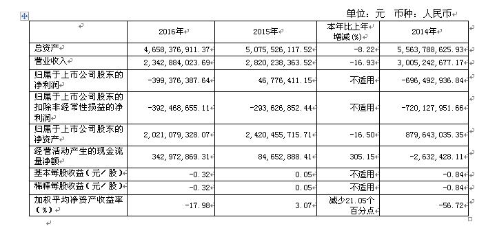 香港蓝月亮