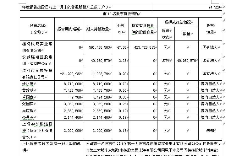 香港蓝月亮