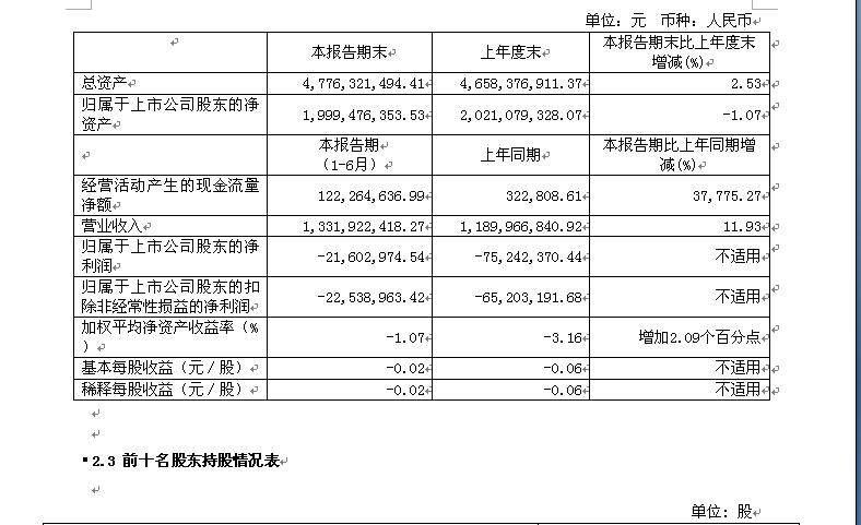 香港蓝月亮