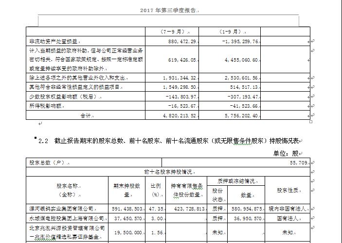 香港蓝月亮