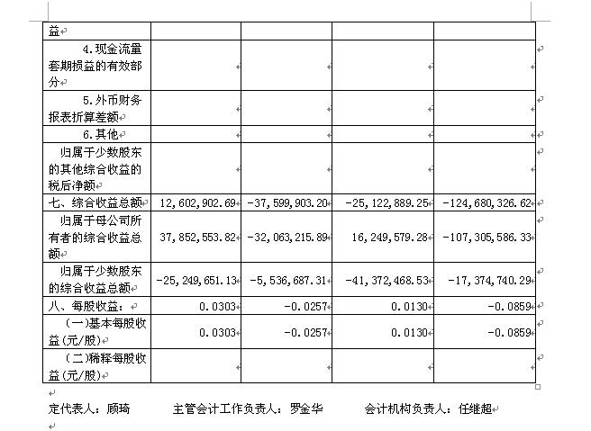 香港蓝月亮