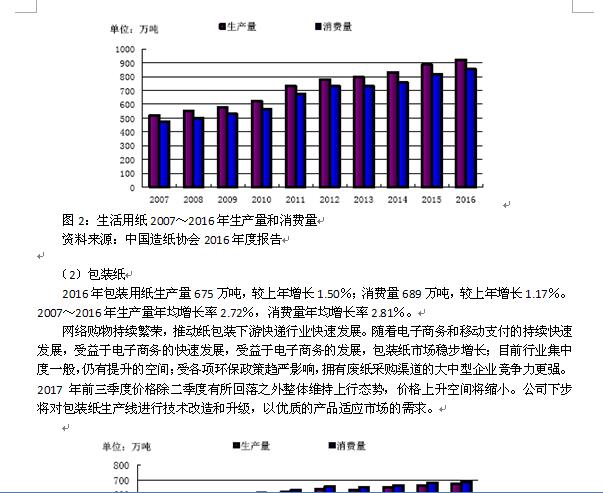 香港蓝月亮