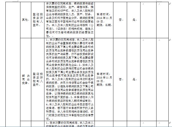 香港蓝月亮