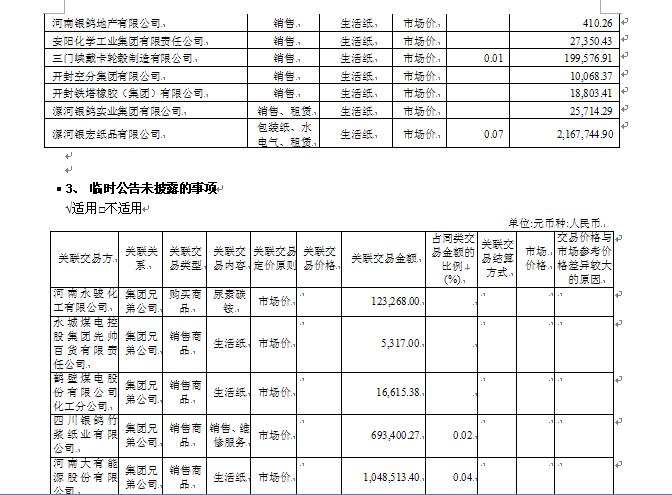 香港蓝月亮