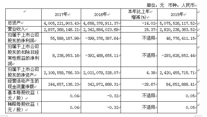 香港蓝月亮