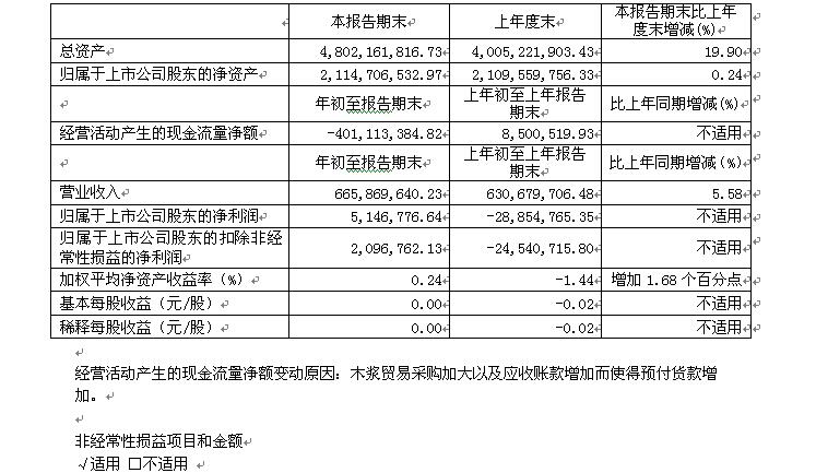 香港蓝月亮