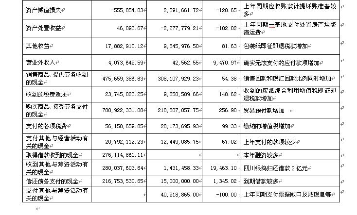 香港蓝月亮